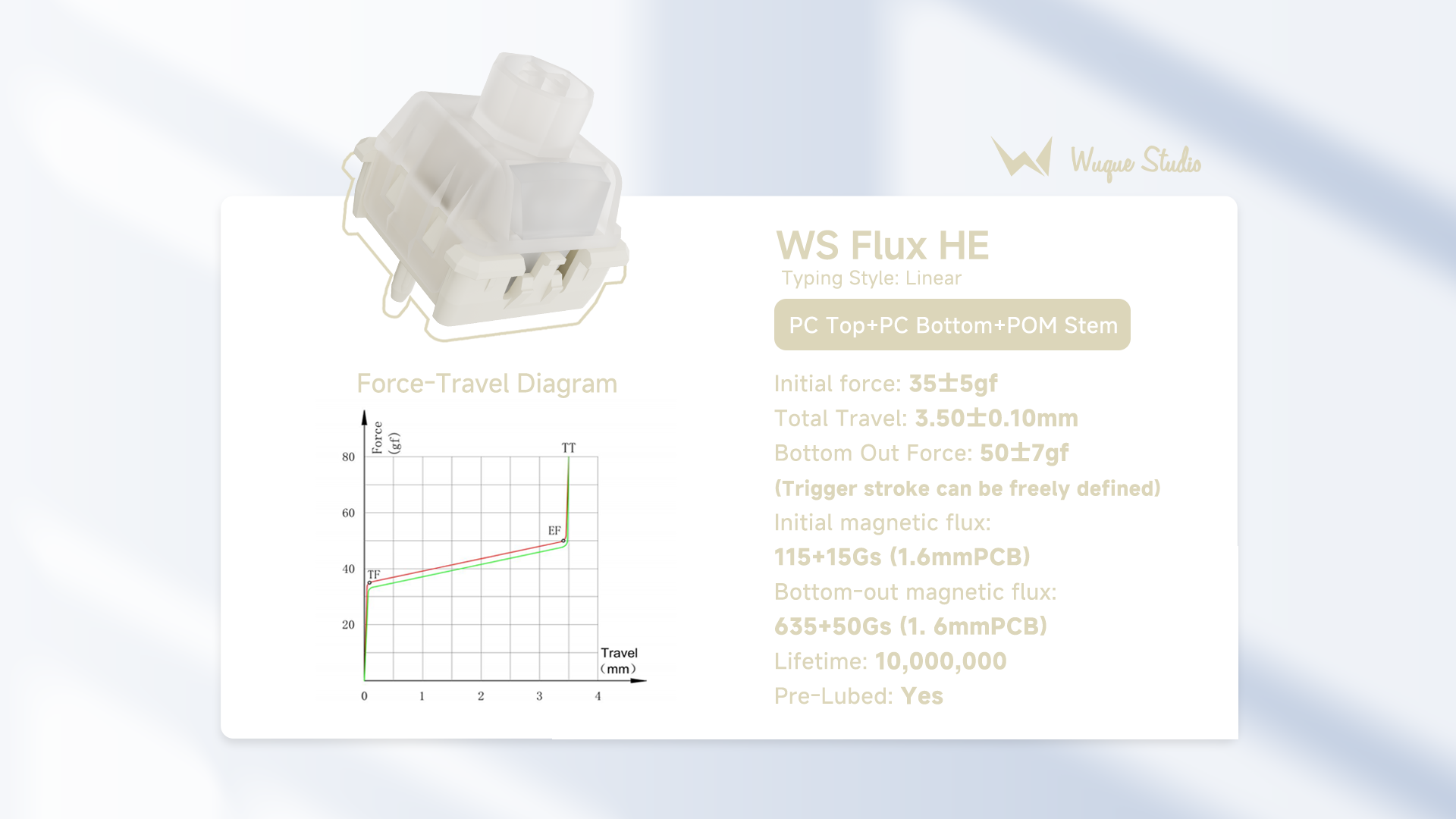 Zoom64 Case Kit (Velvet Gold) + WS Flux Switches(63 pcs)