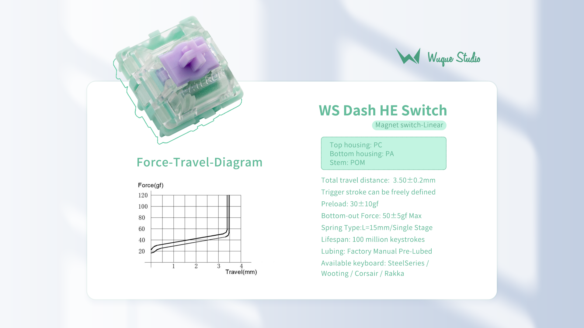 WS Dash HE Magnetic Switches (70Pcs) WS Dash HE Magnetic Switches (70Pcs)
