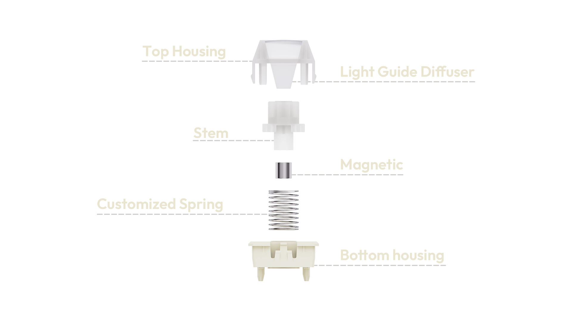 WS Flux Standard HE Switch Series