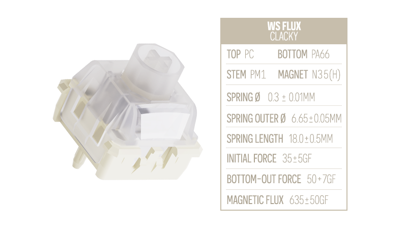 WS Flux Switch Sample Pack