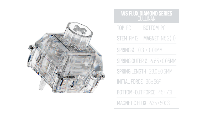 WS Flux Switch Sample Pack