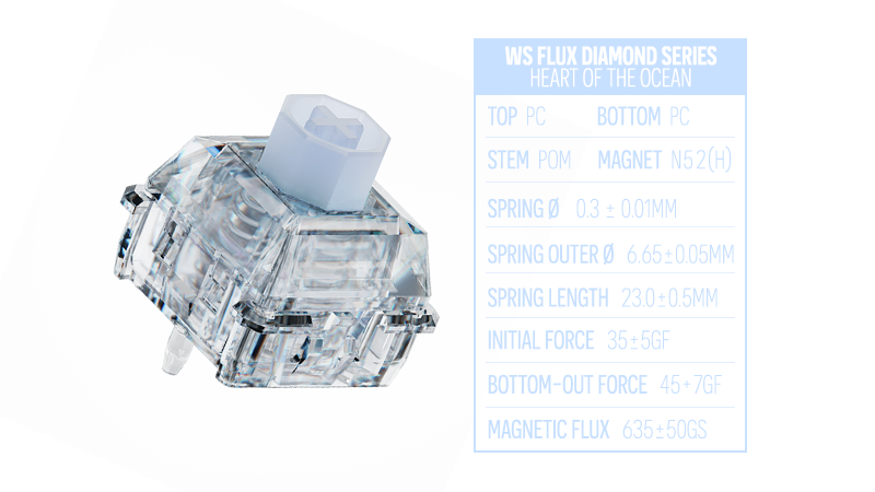 WS Flux Switch Sample Pack