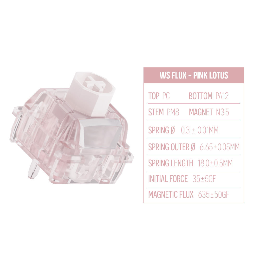 WS Flux Standard HE Switch Series